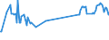 KN 07099920 /Exporte /Einheit = Preise (Euro/Tonne) /Partnerland: Nicht Ermittelte Laender Intra /Meldeland: Eur27_2020 /07099920:Mangold und Karde, Frisch Oder Gekühlt