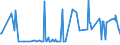 KN 07099940 /Exporte /Einheit = Preise (Euro/Tonne) /Partnerland: Griechenland /Meldeland: Eur27_2020 /07099940:Kapern, Frisch Oder Gekühlt