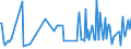 KN 07099940 /Exporte /Einheit = Preise (Euro/Tonne) /Partnerland: Norwegen /Meldeland: Eur27_2020 /07099940:Kapern, Frisch Oder Gekühlt