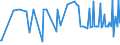 KN 07099940 /Exporte /Einheit = Preise (Euro/Tonne) /Partnerland: Litauen /Meldeland: Eur27_2020 /07099940:Kapern, Frisch Oder Gekühlt