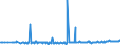 KN 07099940 /Exporte /Einheit = Preise (Euro/Tonne) /Partnerland: Polen /Meldeland: Eur27_2020 /07099940:Kapern, Frisch Oder Gekühlt