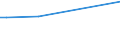 KN 07099940 /Exporte /Einheit = Preise (Euro/Tonne) /Partnerland: Serbien /Meldeland: Europäische Union /07099940:Kapern, Frisch Oder Gekühlt