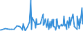 KN 07099940 /Exporte /Einheit = Preise (Euro/Tonne) /Partnerland: Usa /Meldeland: Eur27_2020 /07099940:Kapern, Frisch Oder Gekühlt