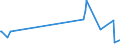 KN 07099940 /Exporte /Einheit = Preise (Euro/Tonne) /Partnerland: Kanada /Meldeland: Eur27_2020 /07099940:Kapern, Frisch Oder Gekühlt