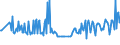 KN 07099940 /Exporte /Einheit = Preise (Euro/Tonne) /Partnerland: Groenland /Meldeland: Eur27_2020 /07099940:Kapern, Frisch Oder Gekühlt