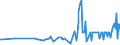 KN 07099940 /Exporte /Einheit = Preise (Euro/Tonne) /Partnerland: Zypern /Meldeland: Eur27_2020 /07099940:Kapern, Frisch Oder Gekühlt