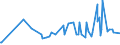 KN 07099940 /Exporte /Einheit = Preise (Euro/Tonne) /Partnerland: Australien /Meldeland: Eur27_2020 /07099940:Kapern, Frisch Oder Gekühlt