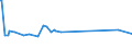 KN 07099950 /Exporte /Einheit = Preise (Euro/Tonne) /Partnerland: Liberia /Meldeland: Eur27_2020 /07099950:Fenchel, Frisch Oder GekÃ¼hlt