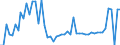 KN 07099960 /Exporte /Einheit = Preise (Euro/Tonne) /Partnerland: Ver.koenigreich(Nordirland) /Meldeland: Eur27_2020 /07099960:Zuckermais, Frisch Oder GekÃ¼hlt