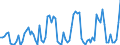 KN 07099960 /Exporte /Einheit = Preise (Euro/Tonne) /Partnerland: Ver.koenigreich(Ohne Nordirland) /Meldeland: Eur27_2020 /07099960:Zuckermais, Frisch Oder GekÃ¼hlt