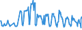 KN 07099960 /Exporte /Einheit = Preise (Euro/Tonne) /Partnerland: Faeroeer Inseln /Meldeland: Eur27_2020 /07099960:Zuckermais, Frisch Oder GekÃ¼hlt
