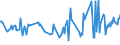 KN 07099960 /Exporte /Einheit = Preise (Euro/Tonne) /Partnerland: Aserbaidschan /Meldeland: Eur27_2020 /07099960:Zuckermais, Frisch Oder GekÃ¼hlt