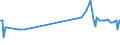 KN 07099960 /Exporte /Einheit = Preise (Euro/Tonne) /Partnerland: Elfenbeink. /Meldeland: Eur27_2020 /07099960:Zuckermais, Frisch Oder GekÃ¼hlt