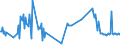 KN 07099960 /Exporte /Einheit = Preise (Euro/Tonne) /Partnerland: Nigeria /Meldeland: Eur27_2020 /07099960:Zuckermais, Frisch Oder GekÃ¼hlt