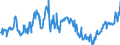 CN 07099990 /Exports /Unit = Prices (Euro/ton) /Partner: Canary /Reporter: Eur27_2020 /07099990:Fresh or Chilled Vegetables N.e.s.