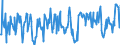 CN 07099990 /Exports /Unit = Prices (Euro/ton) /Partner: Estonia /Reporter: Eur27_2020 /07099990:Fresh or Chilled Vegetables N.e.s.