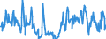 CN 07099990 /Exports /Unit = Prices (Euro/ton) /Partner: Lithuania /Reporter: Eur27_2020 /07099990:Fresh or Chilled Vegetables N.e.s.