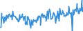 CN 07099990 /Exports /Unit = Prices (Euro/ton) /Partner: Slovakia /Reporter: Eur27_2020 /07099990:Fresh or Chilled Vegetables N.e.s.