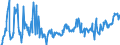 CN 07099990 /Exports /Unit = Prices (Euro/ton) /Partner: Ukraine /Reporter: Eur27_2020 /07099990:Fresh or Chilled Vegetables N.e.s.