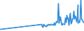 CN 07099990 /Exports /Unit = Prices (Euro/ton) /Partner: Burkina Faso /Reporter: Eur27_2020 /07099990:Fresh or Chilled Vegetables N.e.s.