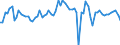 KN 0709 /Exporte /Einheit = Preise (Euro/Tonne) /Partnerland: Ver.koenigreich(Nordirland) /Meldeland: Eur27_2020 /0709:Gemüse, Frisch Oder Gekühlt (Ausg. Kartoffeln, Tomaten, Gemüse der Allium-arten, Kohlarten der Gattung Brassica, Salate der art Lactuca Sativa und Cichorium-arten, Karotten, Speisemöhren, Speiserüben, Rote Rüben, Schwarzwurzeln, Knollensellerie, Rettiche und ähnl. Genießbare Wurzeln, Gurken und Cornichons Sowie Hülsenfrüchte)