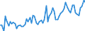 KN 0709 /Exporte /Einheit = Preise (Euro/Tonne) /Partnerland: Ver.koenigreich(Ohne Nordirland) /Meldeland: Eur27_2020 /0709:Gemüse, Frisch Oder Gekühlt (Ausg. Kartoffeln, Tomaten, Gemüse der Allium-arten, Kohlarten der Gattung Brassica, Salate der art Lactuca Sativa und Cichorium-arten, Karotten, Speisemöhren, Speiserüben, Rote Rüben, Schwarzwurzeln, Knollensellerie, Rettiche und ähnl. Genießbare Wurzeln, Gurken und Cornichons Sowie Hülsenfrüchte)