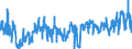 KN 0709 /Exporte /Einheit = Preise (Euro/Tonne) /Partnerland: Faeroeer Inseln /Meldeland: Eur27_2020 /0709:Gemüse, Frisch Oder Gekühlt (Ausg. Kartoffeln, Tomaten, Gemüse der Allium-arten, Kohlarten der Gattung Brassica, Salate der art Lactuca Sativa und Cichorium-arten, Karotten, Speisemöhren, Speiserüben, Rote Rüben, Schwarzwurzeln, Knollensellerie, Rettiche und ähnl. Genießbare Wurzeln, Gurken und Cornichons Sowie Hülsenfrüchte)