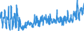 KN 0709 /Exporte /Einheit = Preise (Euro/Tonne) /Partnerland: Litauen /Meldeland: Eur27_2020 /0709:Gemüse, Frisch Oder Gekühlt (Ausg. Kartoffeln, Tomaten, Gemüse der Allium-arten, Kohlarten der Gattung Brassica, Salate der art Lactuca Sativa und Cichorium-arten, Karotten, Speisemöhren, Speiserüben, Rote Rüben, Schwarzwurzeln, Knollensellerie, Rettiche und ähnl. Genießbare Wurzeln, Gurken und Cornichons Sowie Hülsenfrüchte)