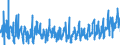 KN 0709 /Exporte /Einheit = Preise (Euro/Tonne) /Partnerland: Polen /Meldeland: Eur27_2020 /0709:Gemüse, Frisch Oder Gekühlt (Ausg. Kartoffeln, Tomaten, Gemüse der Allium-arten, Kohlarten der Gattung Brassica, Salate der art Lactuca Sativa und Cichorium-arten, Karotten, Speisemöhren, Speiserüben, Rote Rüben, Schwarzwurzeln, Knollensellerie, Rettiche und ähnl. Genießbare Wurzeln, Gurken und Cornichons Sowie Hülsenfrüchte)