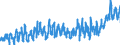 KN 0709 /Exporte /Einheit = Preise (Euro/Tonne) /Partnerland: Tschechien /Meldeland: Eur27_2020 /0709:Gemüse, Frisch Oder Gekühlt (Ausg. Kartoffeln, Tomaten, Gemüse der Allium-arten, Kohlarten der Gattung Brassica, Salate der art Lactuca Sativa und Cichorium-arten, Karotten, Speisemöhren, Speiserüben, Rote Rüben, Schwarzwurzeln, Knollensellerie, Rettiche und ähnl. Genießbare Wurzeln, Gurken und Cornichons Sowie Hülsenfrüchte)