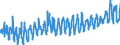 KN 0709 /Exporte /Einheit = Preise (Euro/Tonne) /Partnerland: Slowakei /Meldeland: Eur27_2020 /0709:Gemüse, Frisch Oder Gekühlt (Ausg. Kartoffeln, Tomaten, Gemüse der Allium-arten, Kohlarten der Gattung Brassica, Salate der art Lactuca Sativa und Cichorium-arten, Karotten, Speisemöhren, Speiserüben, Rote Rüben, Schwarzwurzeln, Knollensellerie, Rettiche und ähnl. Genießbare Wurzeln, Gurken und Cornichons Sowie Hülsenfrüchte)