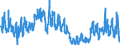 KN 0709 /Exporte /Einheit = Preise (Euro/Tonne) /Partnerland: Weissrussland /Meldeland: Eur27_2020 /0709:Gemüse, Frisch Oder Gekühlt (Ausg. Kartoffeln, Tomaten, Gemüse der Allium-arten, Kohlarten der Gattung Brassica, Salate der art Lactuca Sativa und Cichorium-arten, Karotten, Speisemöhren, Speiserüben, Rote Rüben, Schwarzwurzeln, Knollensellerie, Rettiche und ähnl. Genießbare Wurzeln, Gurken und Cornichons Sowie Hülsenfrüchte)