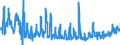 KN 0709 /Exporte /Einheit = Preise (Euro/Tonne) /Partnerland: Ehem.jug.rep.mazed /Meldeland: Eur27_2020 /0709:Gemüse, Frisch Oder Gekühlt (Ausg. Kartoffeln, Tomaten, Gemüse der Allium-arten, Kohlarten der Gattung Brassica, Salate der art Lactuca Sativa und Cichorium-arten, Karotten, Speisemöhren, Speiserüben, Rote Rüben, Schwarzwurzeln, Knollensellerie, Rettiche und ähnl. Genießbare Wurzeln, Gurken und Cornichons Sowie Hülsenfrüchte)