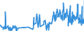 CN 0709 /Exports /Unit = Prices (Euro/ton) /Partner: Guinea /Reporter: Eur27_2020 /0709:Other Vegetables, Fresh or Chilled (Excl. Potatoes, Tomatoes, Alliaceous Vegetables, Edible Brassicas, Lettuce `lactuca Sativa` and Chicory `cichorium Spp.`, Carrots, Turnips, Salad Beetroot, Salsify, Celeriac, Radishes and Similar Edible Roots, Cucumbers and Gherkins, and Leguminous Vegatables)