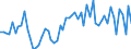 KN 07101000 /Exporte /Einheit = Preise (Euro/Tonne) /Partnerland: Ver.koenigreich(Ohne Nordirland) /Meldeland: Eur27_2020 /07101000:Kartoffeln, Auch in Wasser Oder Dampf Gekocht, Gefroren