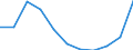 KN 07102100 /Exporte /Einheit = Preise (Euro/Tonne) /Partnerland: Belgien/Luxemburg /Meldeland: Eur27 /07102100:Erbsen `pisum Sativum`, Auch Ausgelöst, Auch in Wasser Oder Dampf Gekocht, Gefroren