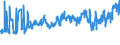 CN 07102100 /Exports /Unit = Prices (Euro/ton) /Partner: Poland /Reporter: Eur27_2020 /07102100:Shelled or Unshelled Peas `pisum Sativum`, Uncooked or Cooked by Steaming or by Boiling in Water, Frozen