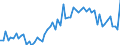 KN 07102900 /Exporte /Einheit = Preise (Euro/Tonne) /Partnerland: Ver.koenigreich(Ohne Nordirland) /Meldeland: Eur27_2020 /07102900:Hülsengemüse, Auch Ausgelöst, Auch in Wasser Oder Dampf Gekocht, Gefroren (Ausg. Erbsen `pisum Sativum` und Bohnen `vigna-arten, Phaseolus-arten`)