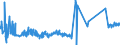 CN 07103000 /Exports /Unit = Prices (Euro/ton) /Partner: Russia /Reporter: Eur27_2020 /07103000:Spinach, new Zealand Spinach and Orache Spinach, Uncooked or Cooked by Steaming or by Boiling in Water, Frozen