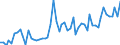 KN 07104000 /Exporte /Einheit = Preise (Euro/Tonne) /Partnerland: Ver.koenigreich(Nordirland) /Meldeland: Eur27_2020 /07104000:Zuckermais, Auch in Wasser Oder Dampf Gekocht, Gefroren