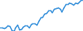 KN 07104000 /Exporte /Einheit = Preise (Euro/Tonne) /Partnerland: Ver.koenigreich(Ohne Nordirland) /Meldeland: Eur27_2020 /07104000:Zuckermais, Auch in Wasser Oder Dampf Gekocht, Gefroren