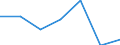 KN 07104000 /Exporte /Einheit = Preise (Euro/Tonne) /Partnerland: Schweiz /Meldeland: Eur27 /07104000:Zuckermais, Auch in Wasser Oder Dampf Gekocht, Gefroren