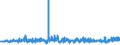 KN 07104000 /Exporte /Einheit = Preise (Euro/Tonne) /Partnerland: Litauen /Meldeland: Eur27_2020 /07104000:Zuckermais, Auch in Wasser Oder Dampf Gekocht, Gefroren