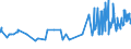 CN 07104000 /Exports /Unit = Prices (Euro/ton) /Partner: Congo (Dem. Rep.) /Reporter: Eur27_2020 /07104000:Sweetcorn, Uncooked or Cooked by Steaming or by Boiling in Water, Frozen