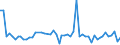 KN 07108010 /Exporte /Einheit = Preise (Euro/Tonne) /Partnerland: Ver.koenigreich(Ohne Nordirland) /Meldeland: Eur27_2020 /07108010:Oliven, Auch in Wasser Oder Dampf Gekocht, Gefroren