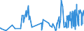 KN 07108010 /Exporte /Einheit = Preise (Euro/Tonne) /Partnerland: Norwegen /Meldeland: Eur27_2020 /07108010:Oliven, Auch in Wasser Oder Dampf Gekocht, Gefroren