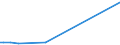 KN 07108010 /Exporte /Einheit = Preise (Euro/Tonne) /Partnerland: Weissrussland /Meldeland: Europäische Union /07108010:Oliven, Auch in Wasser Oder Dampf Gekocht, Gefroren