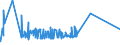 CN 07108070 /Exports /Unit = Prices (Euro/ton) /Partner: Russia /Reporter: Eur27_2020 /07108070:Tomatoes, Uncooked or Cooked by Steaming or by Boiling in Water, Frozen