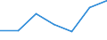 KN 07108080 /Exporte /Einheit = Preise (Euro/Tonne) /Partnerland: Schweiz /Meldeland: Eur27 /07108080:Artischocken, Auch in Wasser Oder Dampf Gekocht, Gefroren