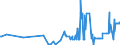 KN 07108080 /Exporte /Einheit = Preise (Euro/Tonne) /Partnerland: Estland /Meldeland: Eur27_2020 /07108080:Artischocken, Auch in Wasser Oder Dampf Gekocht, Gefroren